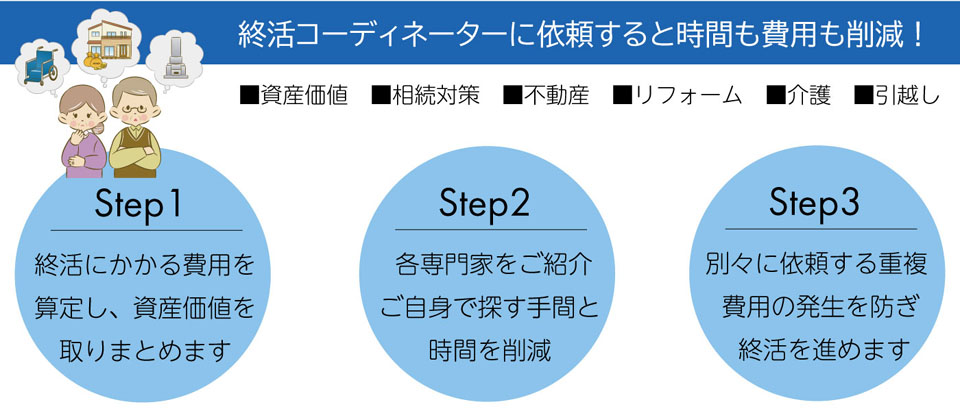 終活・相続の総合サポート