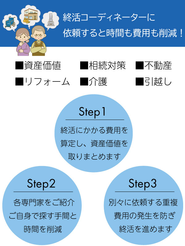 終活・相続の総合サポート