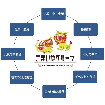 社会問題への取り組み